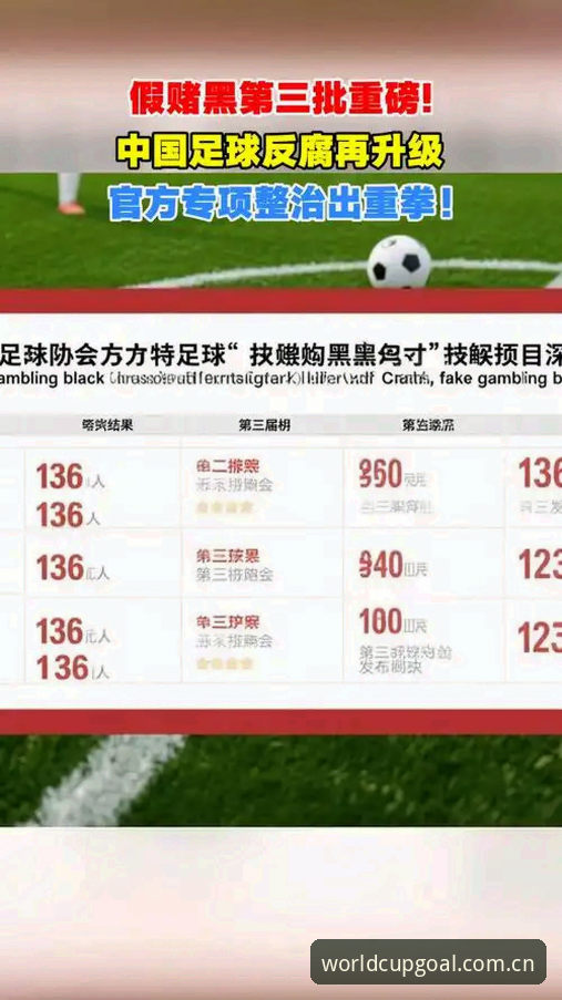 中国足协第三批禁足名单深度解析：从足坛反腐看世界杯投注新策略
