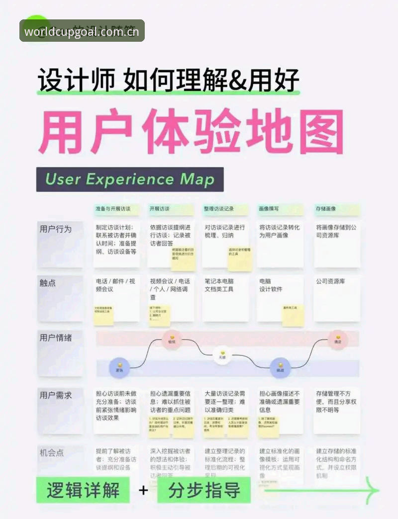 资深用户深度解析：世界杯买球平台实用体验与投注策略分享